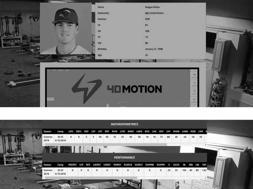 Top Player Layout 2X Position Player Camp - TopVelocity