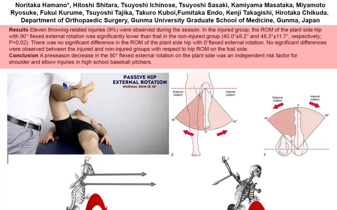 How do you keep pitching arm healthy?
