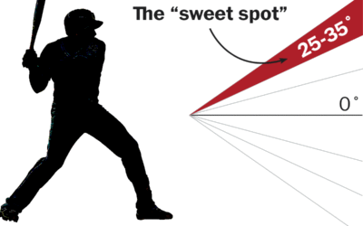 What exit velocity do you need to hit a homerun?