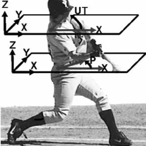 Discover how to hit a baseball harder and consistently achieve 100+mph swings by incorporating findings from 