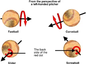 hold a baseball when pitching