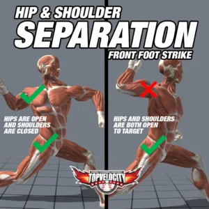 Hip to Shoulder Separation