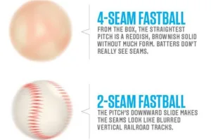 4 Seam Fastball