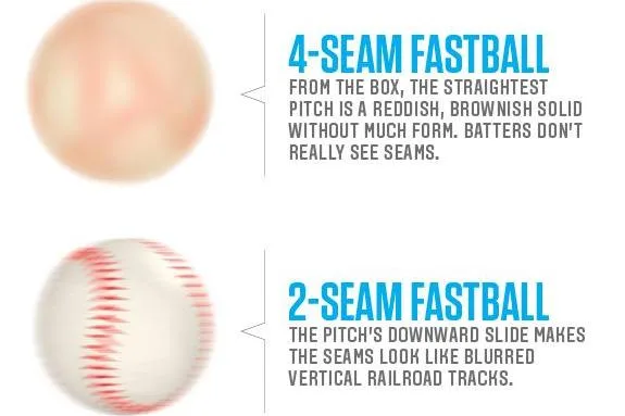 Type of Fastballs