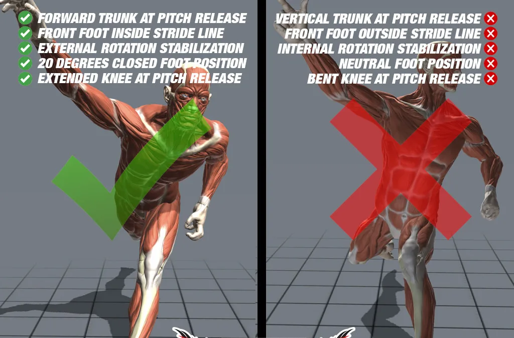 Strong Front Side Increases Pitching Velocity