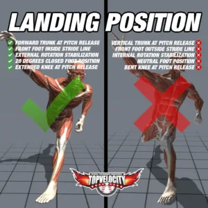 Using Force Plates to Train Pitchers