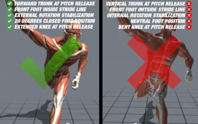 Strong Front Side Increases Pitching Velocity