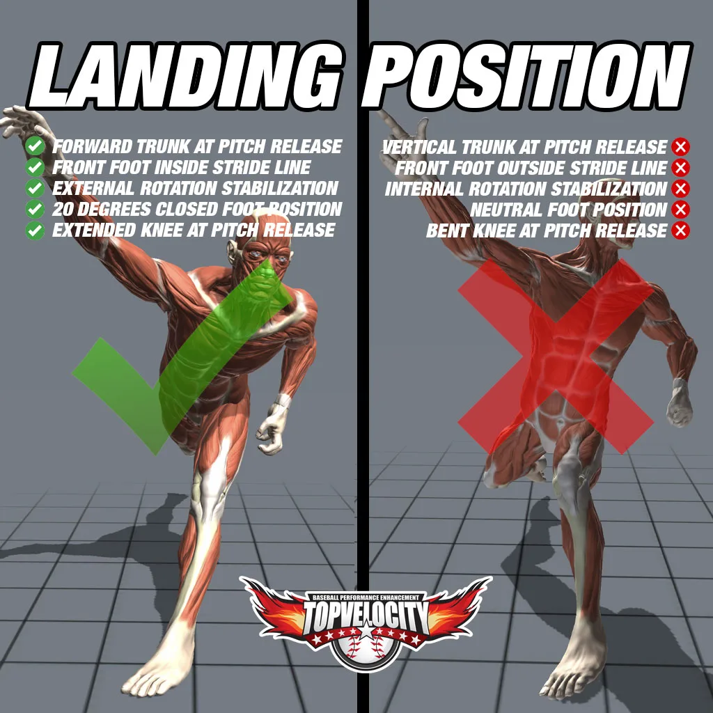 Strong Front Side Increases Pitching Velocity TopVelocity