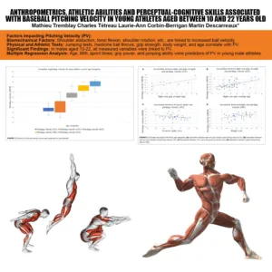 Do Plyo Balls Increase Velocity