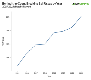 Optimizing Breaking Balls