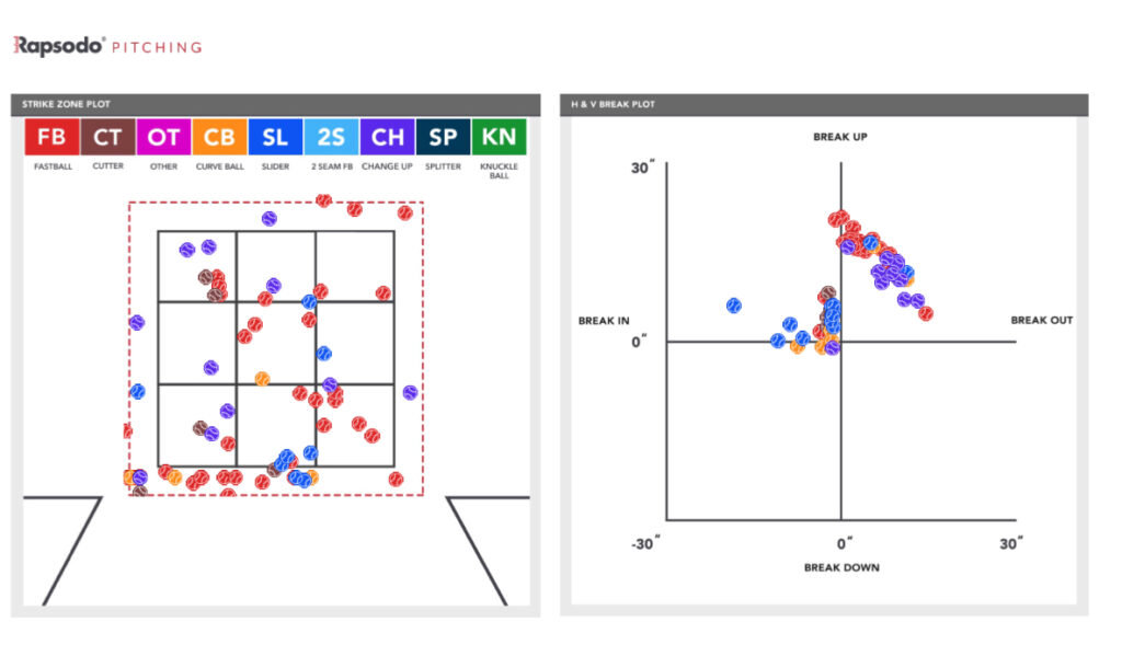 Optimizing Breaking Balls