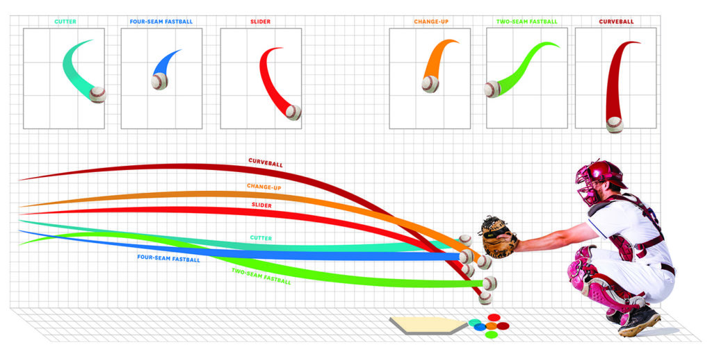 Optimizing Breaking Balls