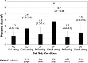 Hitting Grip and Hand Position