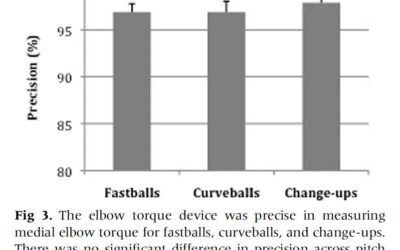 Fastballs vs. Offspeed Pitches: A Study on Elbow Stress