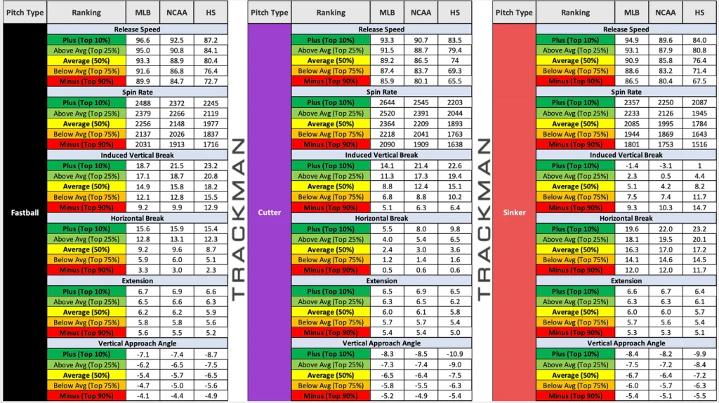 Pitch Grips & Fastball Spin Rate