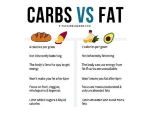 Carbs & Fats For Athletes