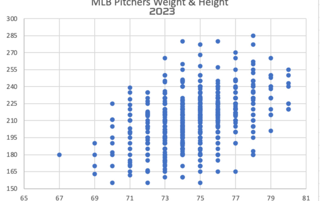 An Analysis of a Pitcher Debuting in the Major Leagues