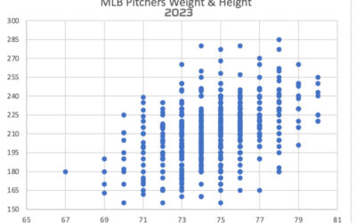 An Analysis of a Pitcher Debuting in the Major Leagues