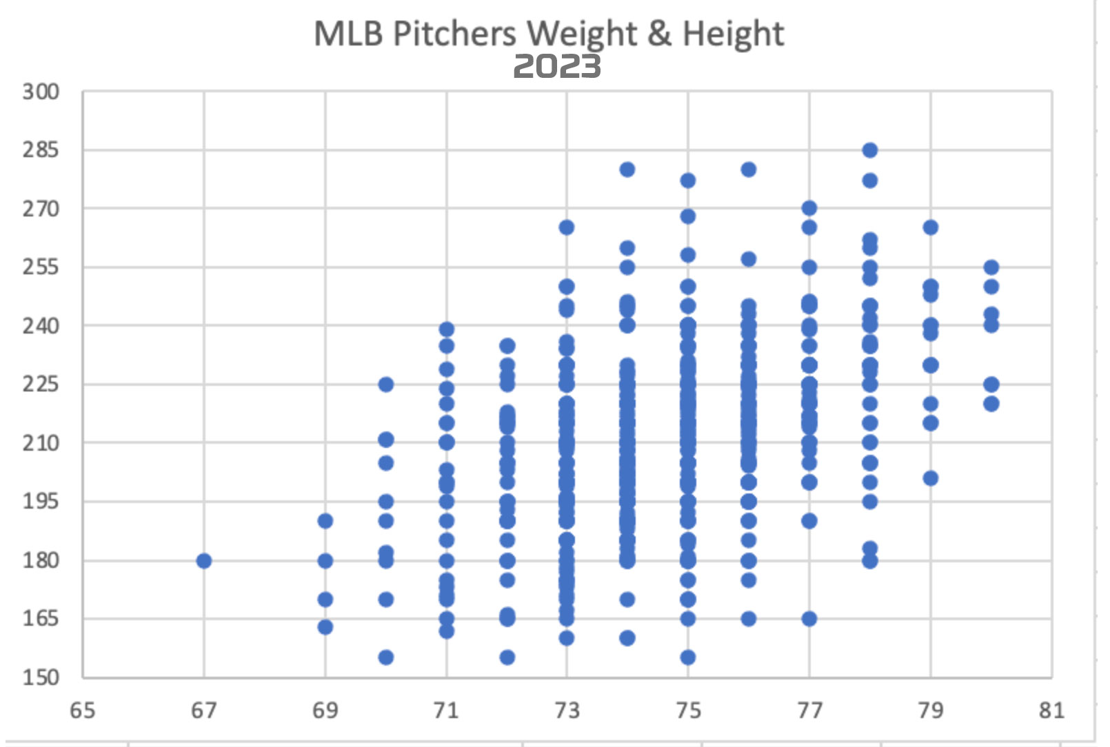 An Analysis of a Pitcher Debuting in the Major Leagues - TopVelocity