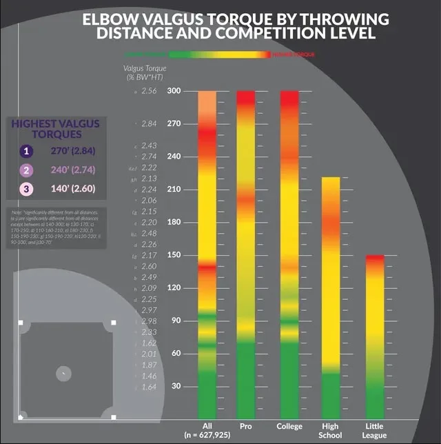 What is long toss drill in baseball?