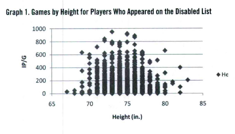 Pitcher Body Height Comparison