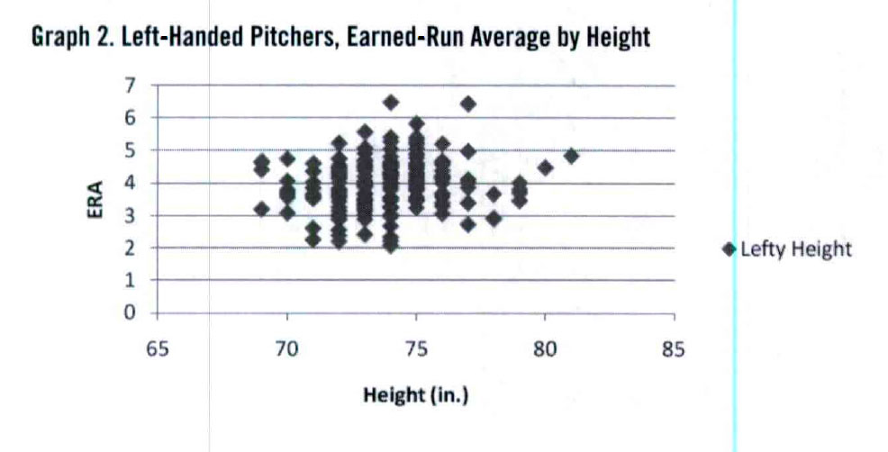 Pitcher Body Height Comparison