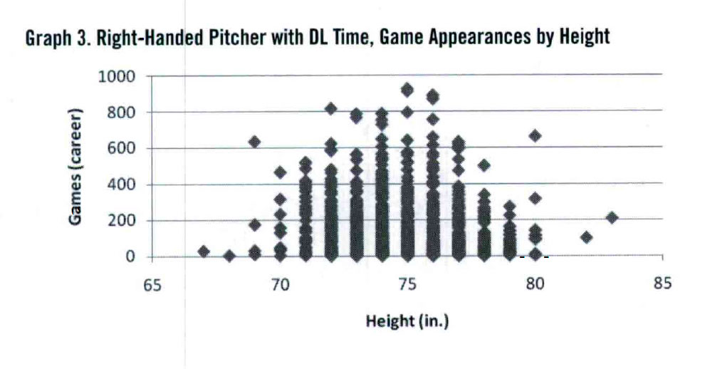 Pitcher Body Height Comparison