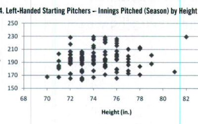 Pitcher Body Height Comparison