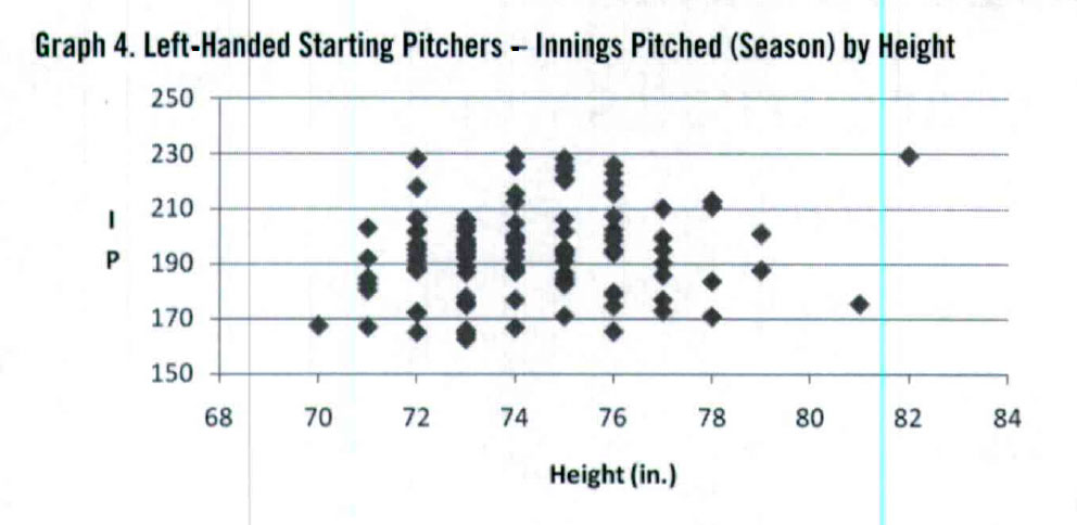 Pitcher Body Height Comparison