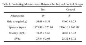 Pre Test