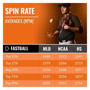 Pitch Grips & Fastball Spin Rate