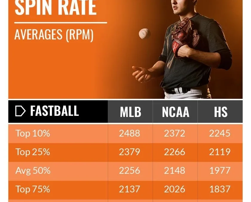 Pitch Grips & Fastball Spin Rate
