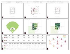 Choosing The Correct Pitch Seqences