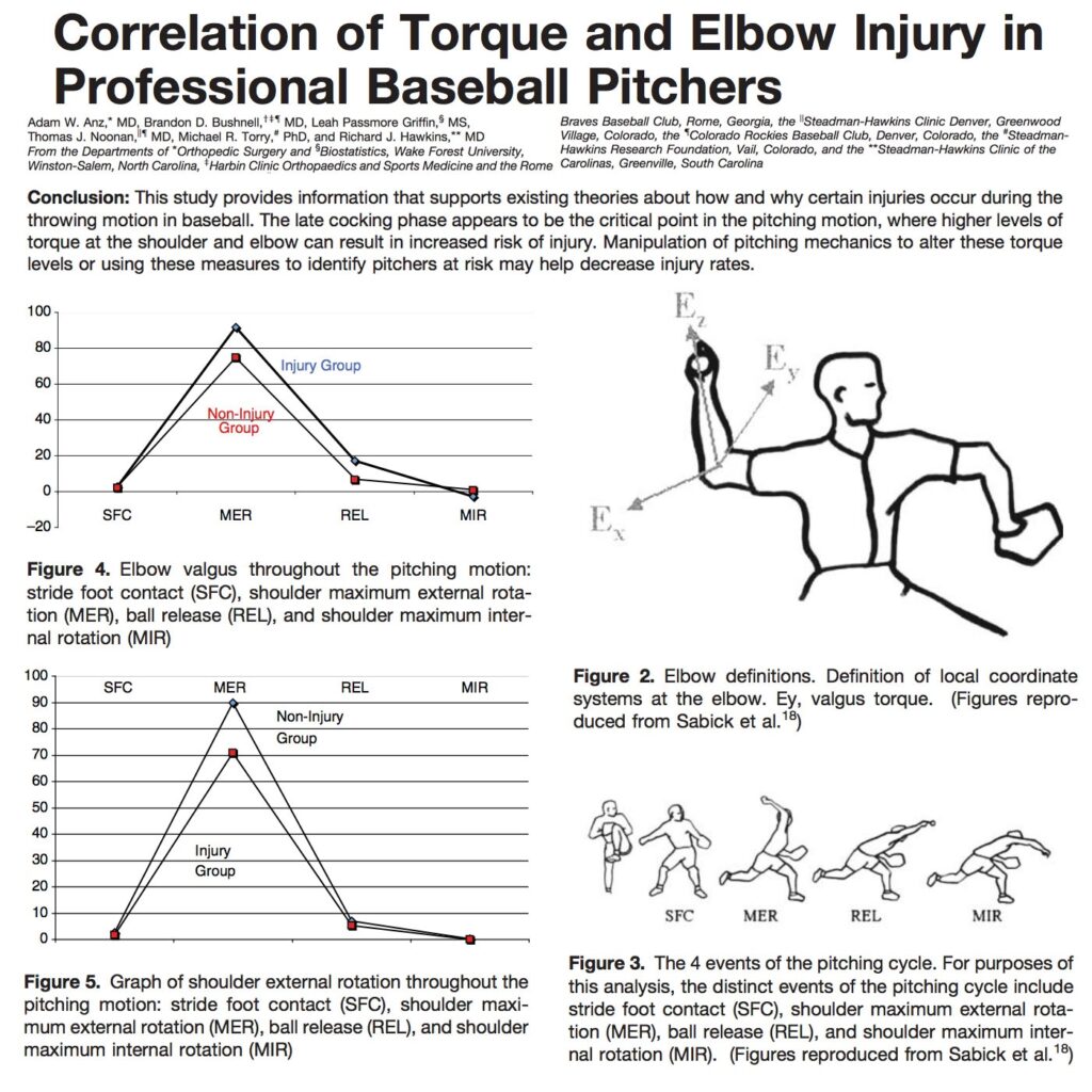 Does Arm Speed In Pitchers Matter
