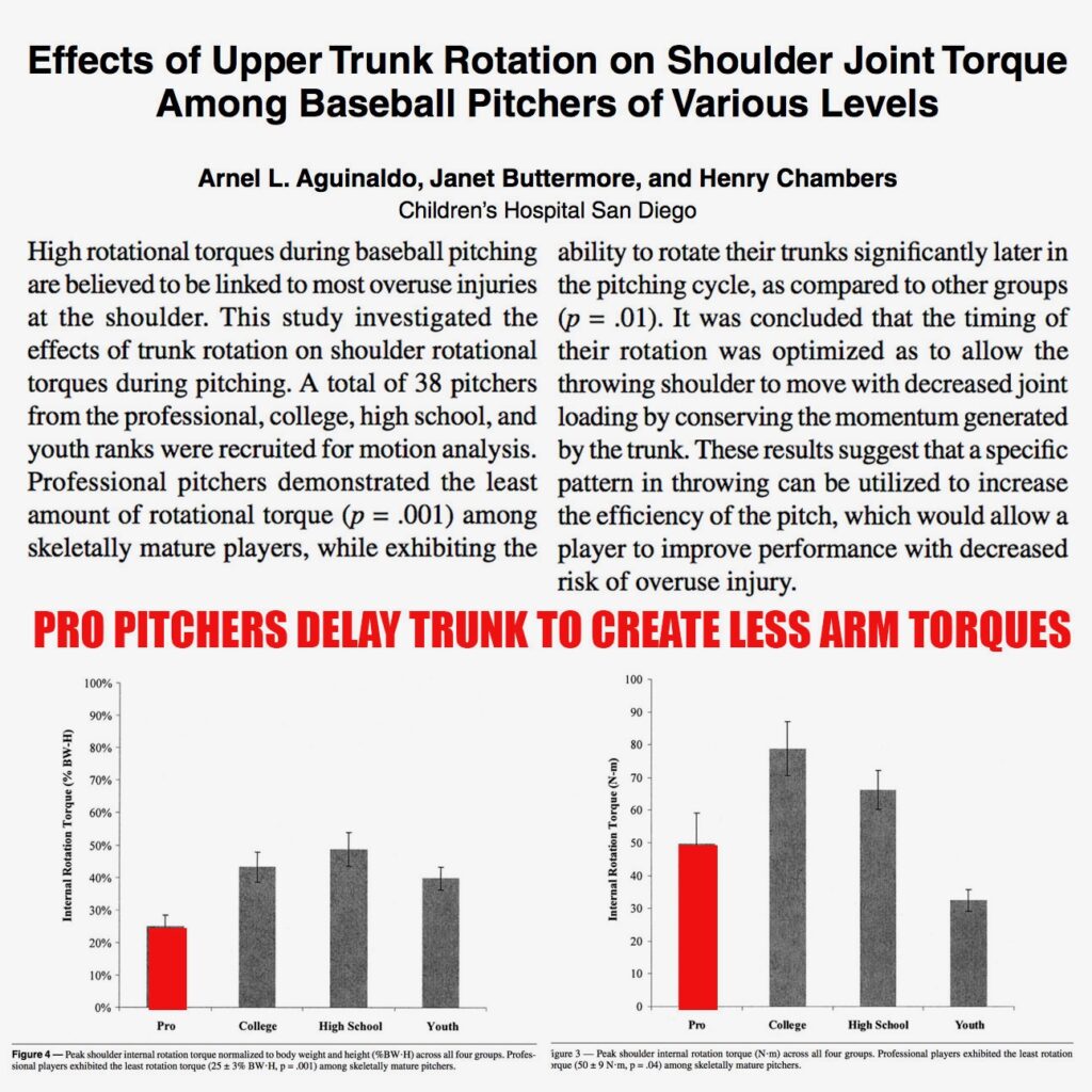 Does Arm Speed In Pitchers Matter