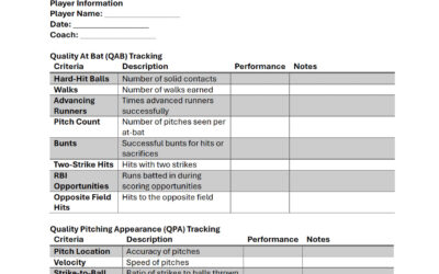 Free Youth Baseball Practice Guide
