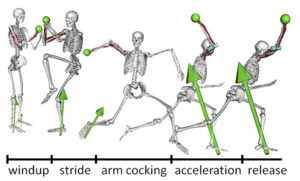 Cueing Pitching Mechanics