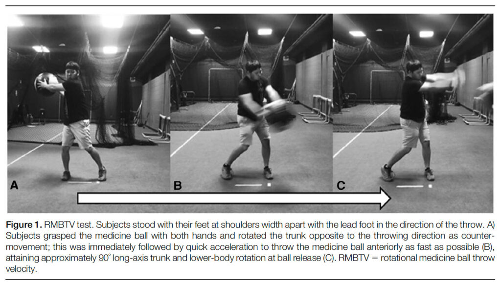 Bat Speed Versus Throwing Velocity
