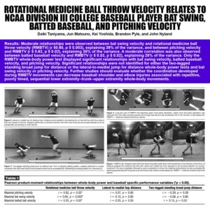 Medicine Balls for Baseball