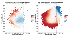 Choosing The Correct Pitch Seqences