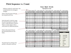 Pitch Sequencing