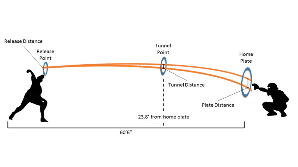 Choosing The Correct Pitch Seqences