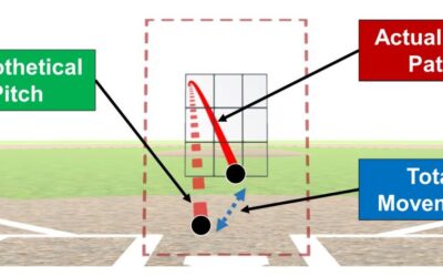 Choosing The Correct Pitch Seqences