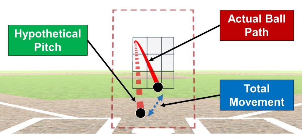 Choosing The Correct Pitch Seqences