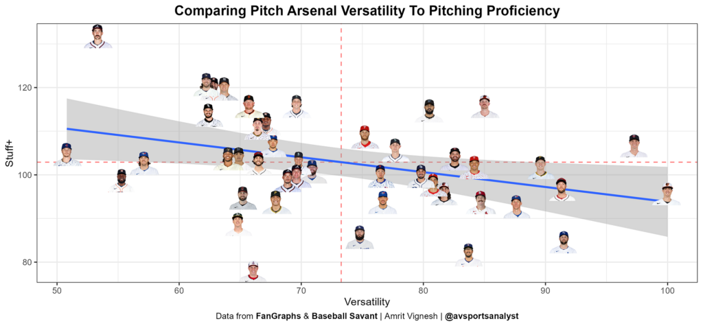 Choosing The Correct Pitch Seqences