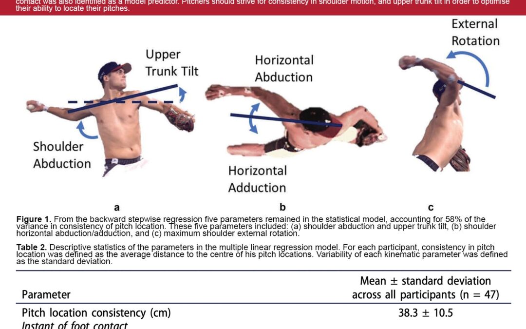 Better Pitching Mechanics To Throw Strikes