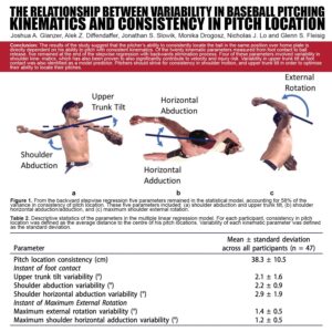 Pitching Mechanics To Throw Strikes