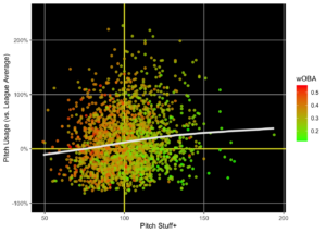 Choosing The Correct Pitch Seqences