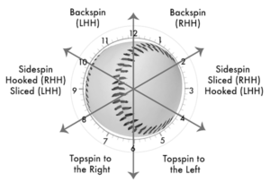 Spin Rate