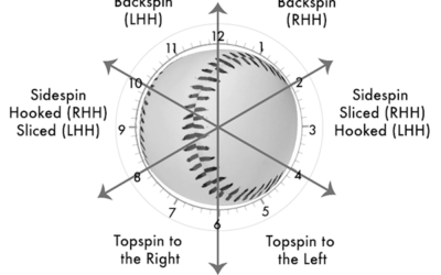 Spin Rate: What You Need to Know